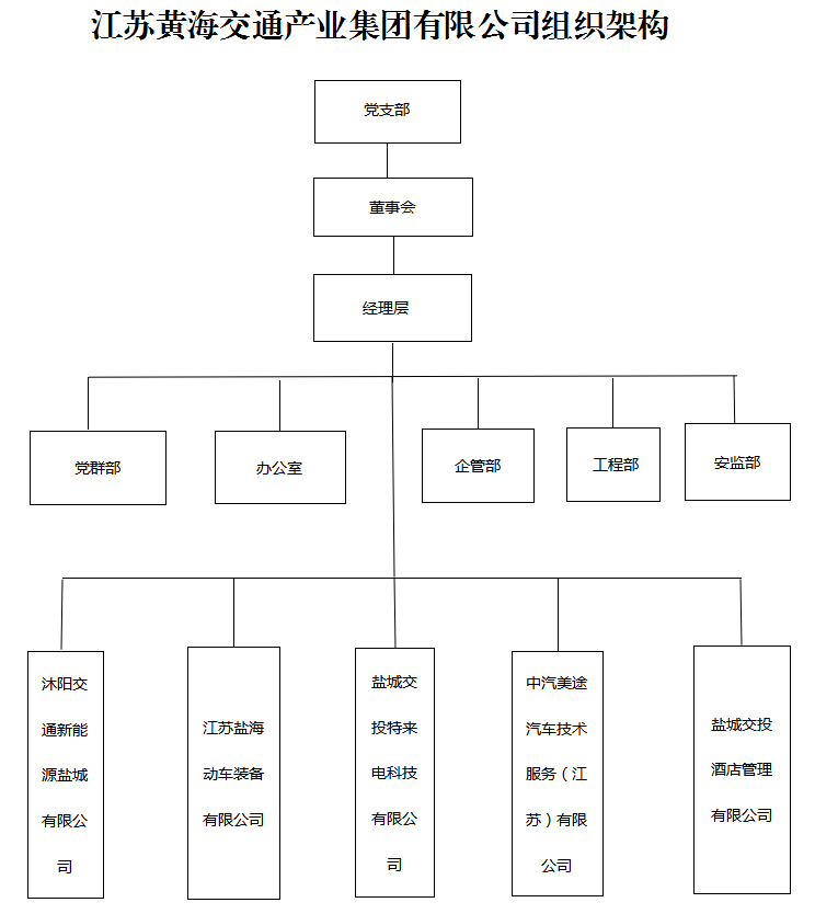 黄海集团组织架构图.png